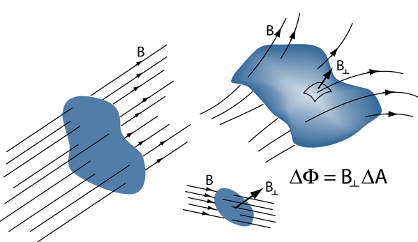campo sobre superficie